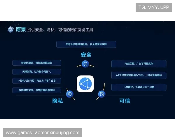 新萄京娱乐场官网注重用户隐私保护，采用先进加密技术，保障玩家个人信息安全无忧