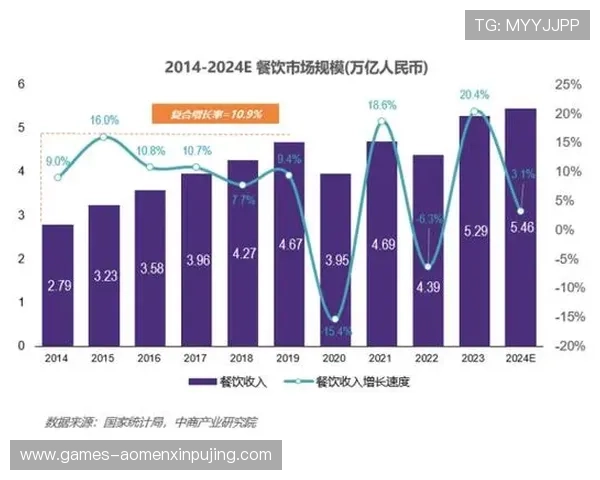 新葡京集团在网络游戏行业中的市场地位与竞争优势分析 新葡京集团在网络游戏行业中的市场地位与竞争优势分析