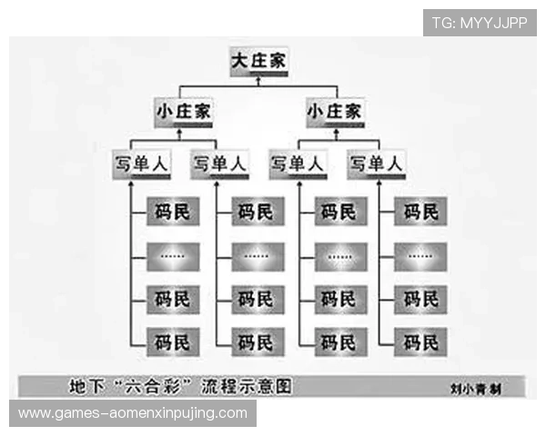 澳门六合彩官网地址最新官方入口导航，确保玩家轻松访问安全可靠的六合彩投注网站