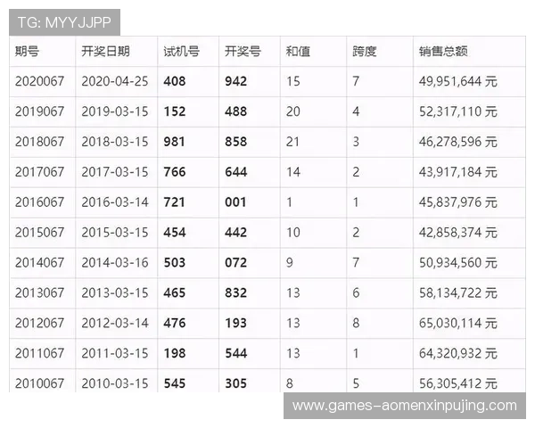 澳门开奖记录结果公布时间及详细分析，帮助玩家掌握最新中奖信息